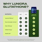 Liposomal Glutathione