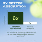 Liposomal Glutathione