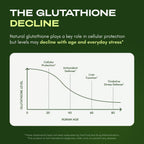 Liposomal Glutathione